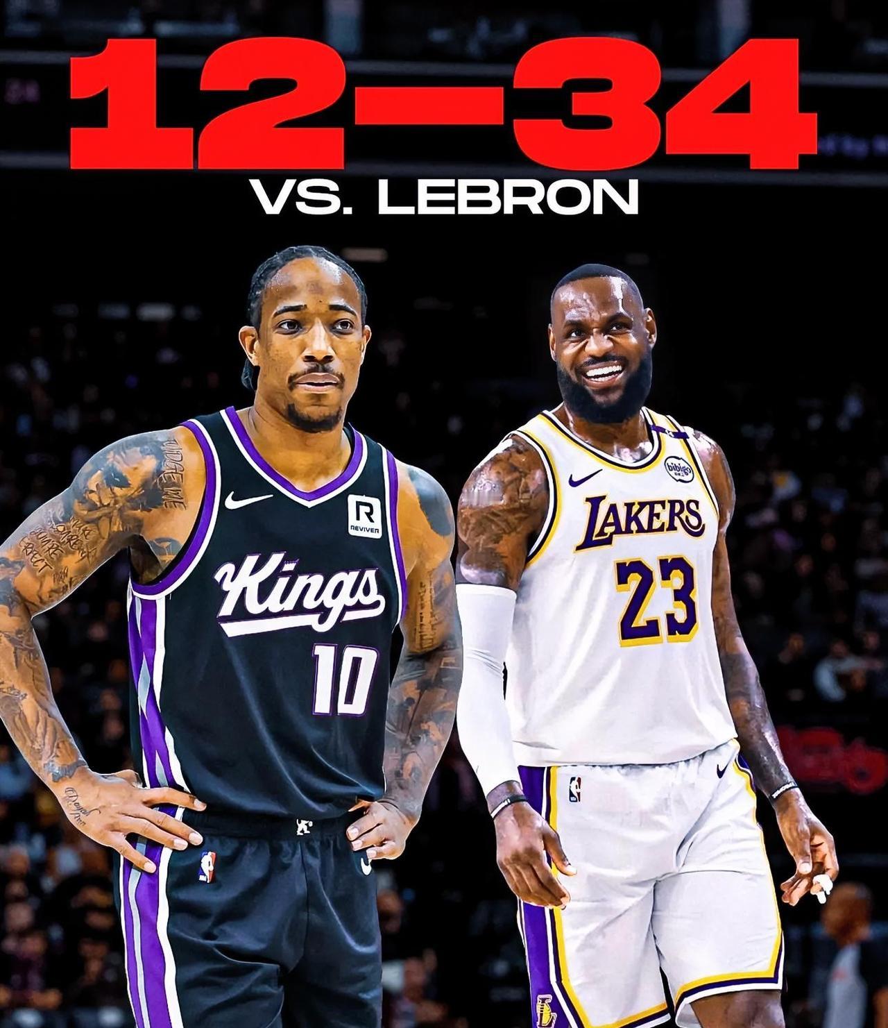 有一说一，今日36岁德罗赞和41岁的詹姆斯根本不在一个级别！！詹姆斯：今日