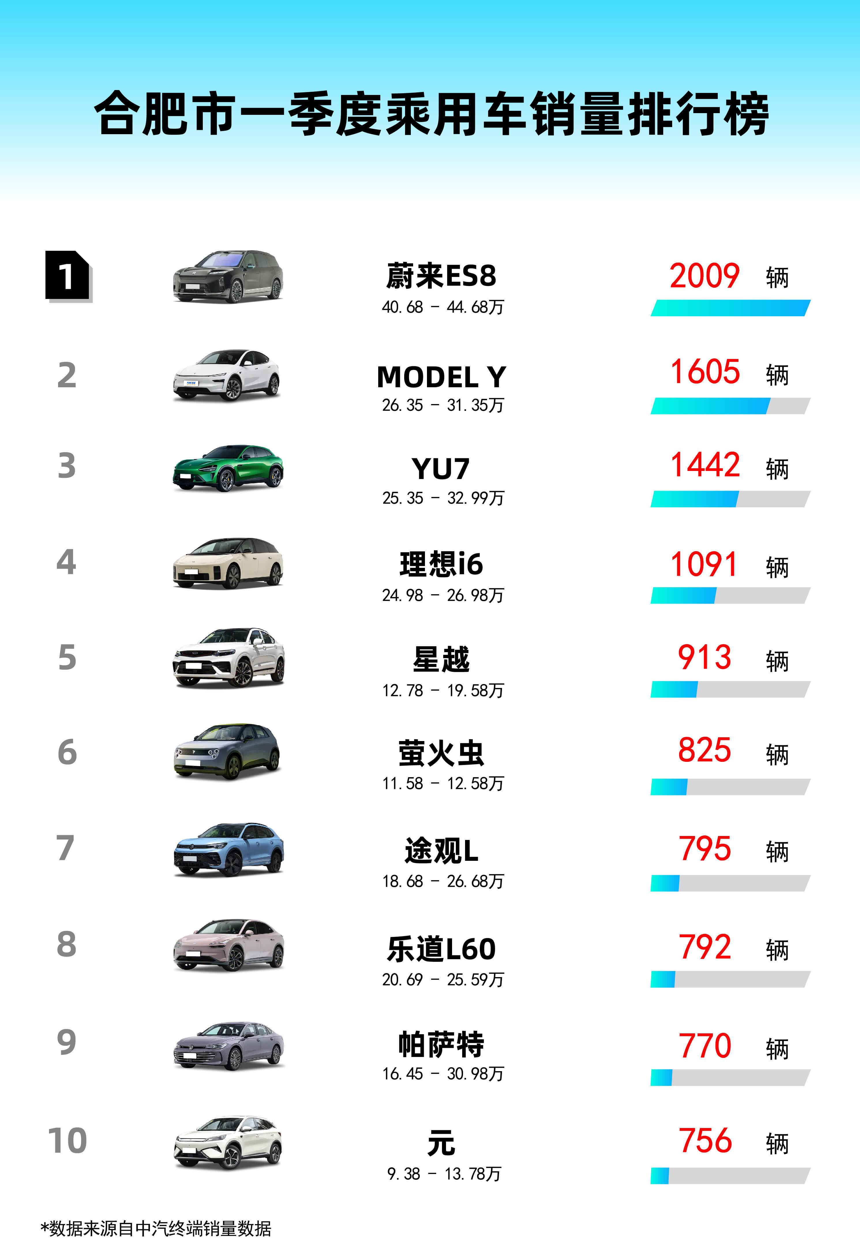 合肥人买车，主打一个肥水不流外人田😂蔚来es8蔚来