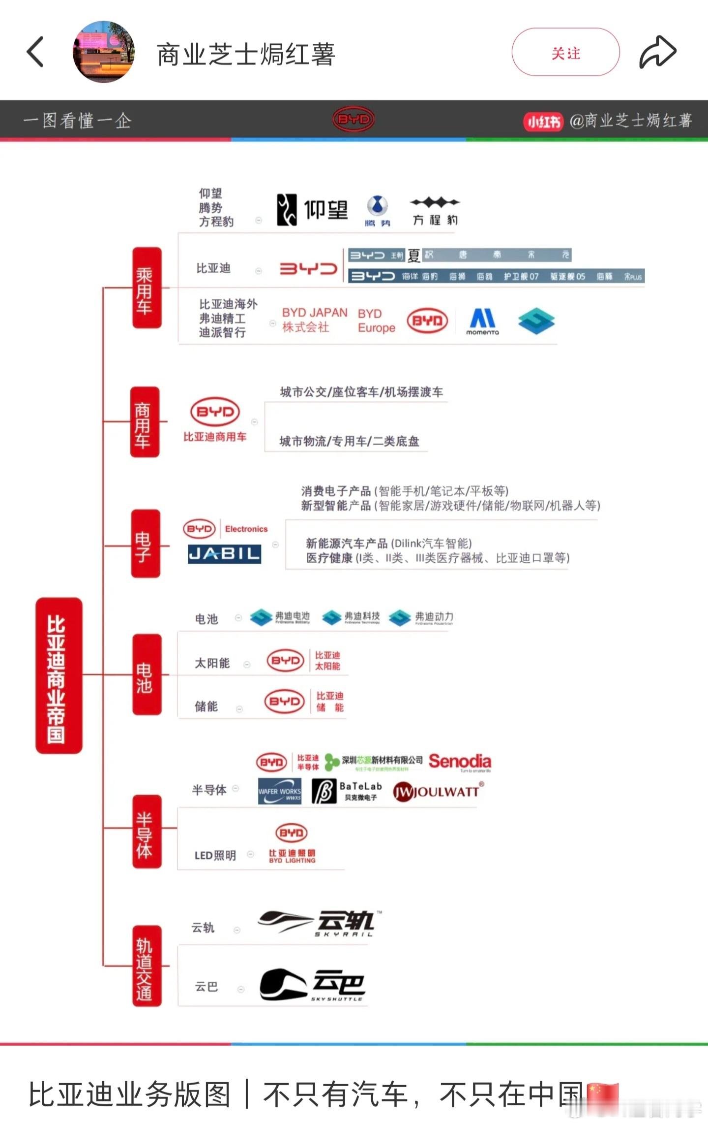 现在有一种论调很奇怪：车圈恒大，比亚迪干的，因为比亚迪负债高。价格战乱象，比亚迪