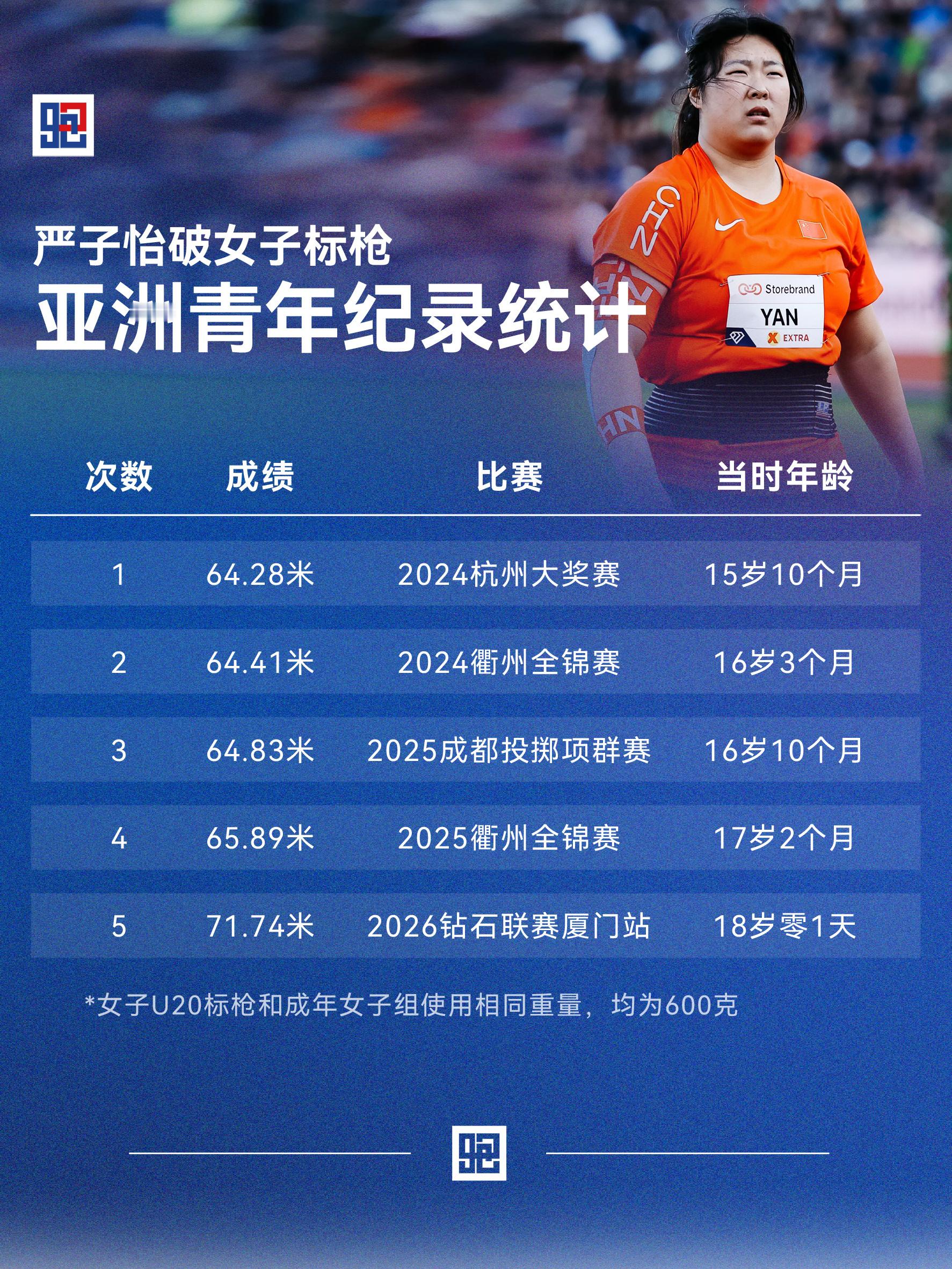 严子怡究竟有多恐怖女子标枪18岁，71.74米，严子怡这一投，到底有多夸张？