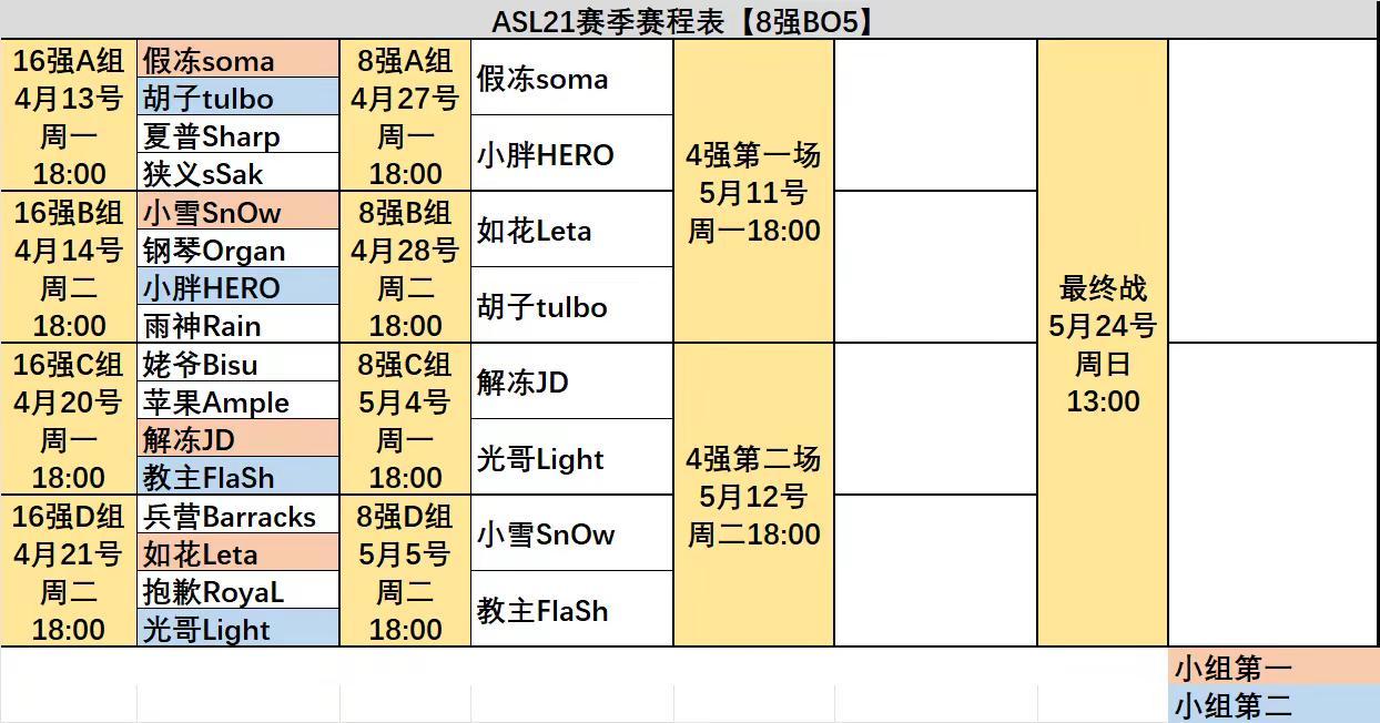 2026年上半年ASL8强分组已出！。超强对战！！