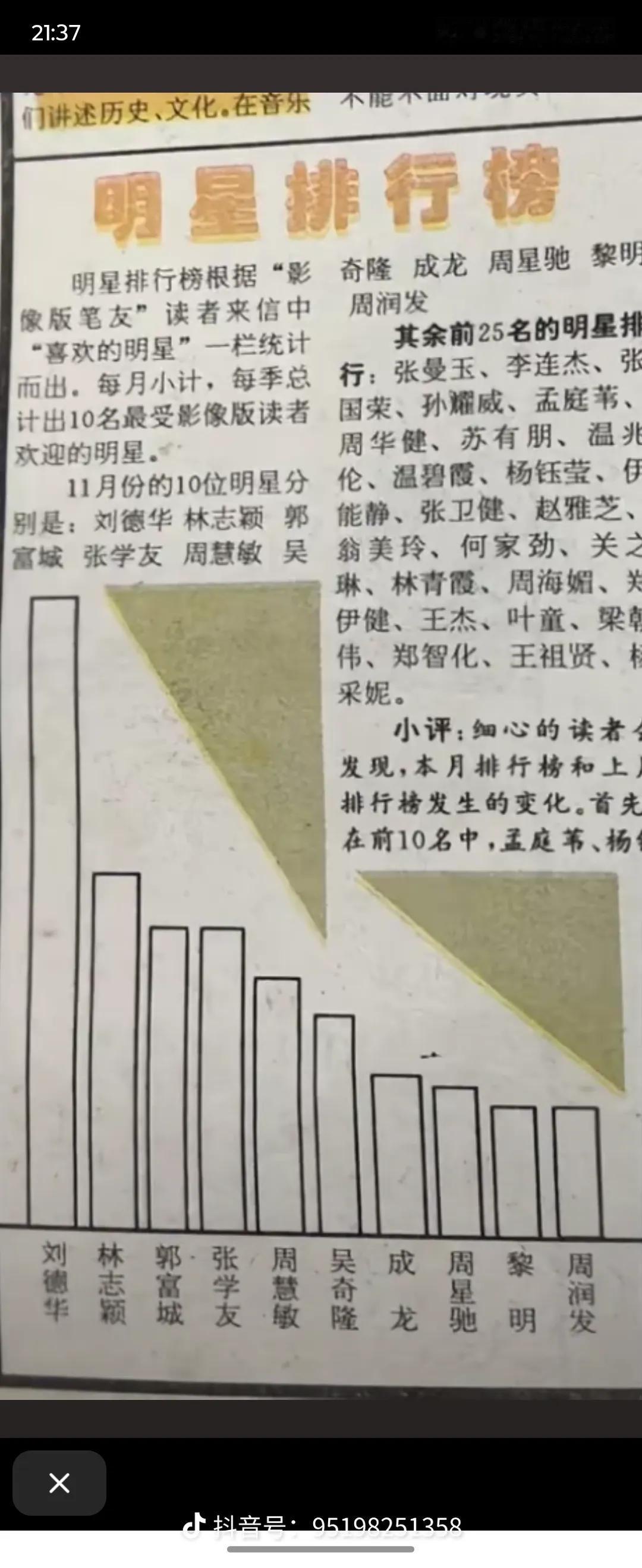 以前的老杂志翻看出来刘德华的人气也是断层领先黎半桶黎明那些吹粉总是抱着一