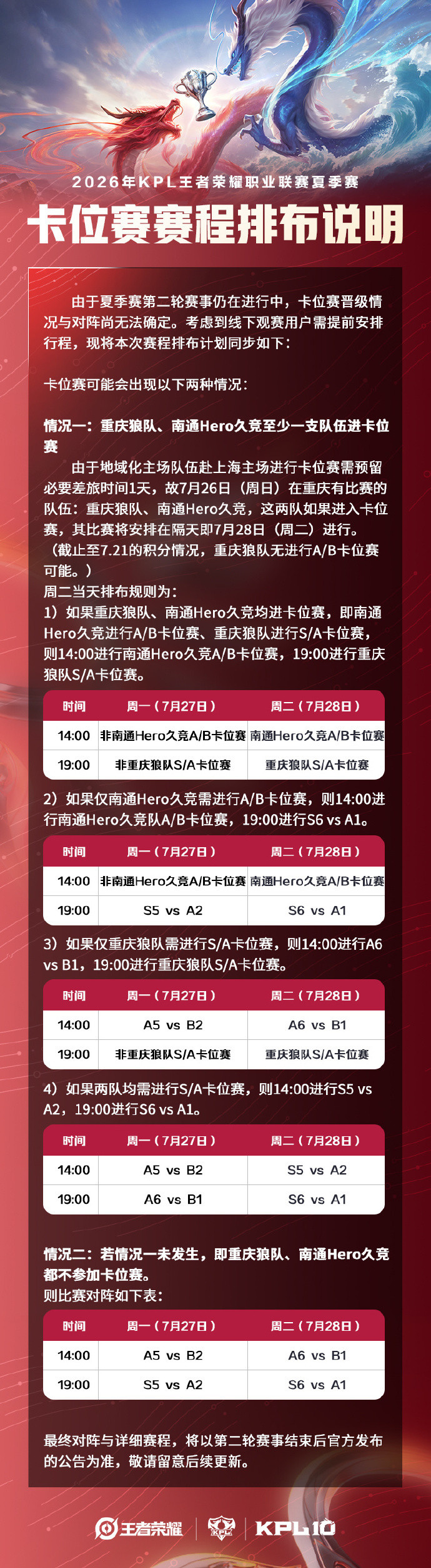 狼队卡位赛迎战KSG快手上野最后一舞把狼送回A组，然后快手第三轮流浪一人带四区