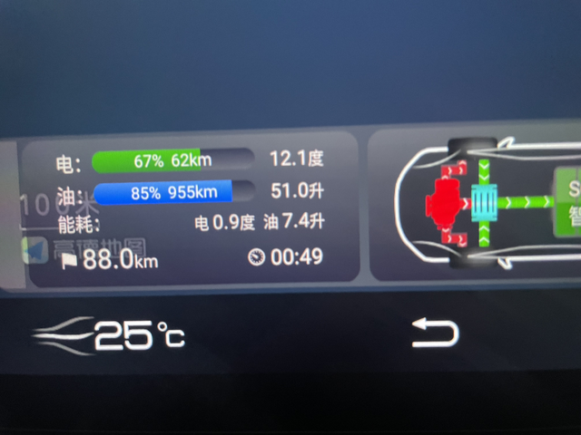比亚迪宋plusdmi高速油耗拉垮动态续航里程显示非常虚！从广东回江西，全