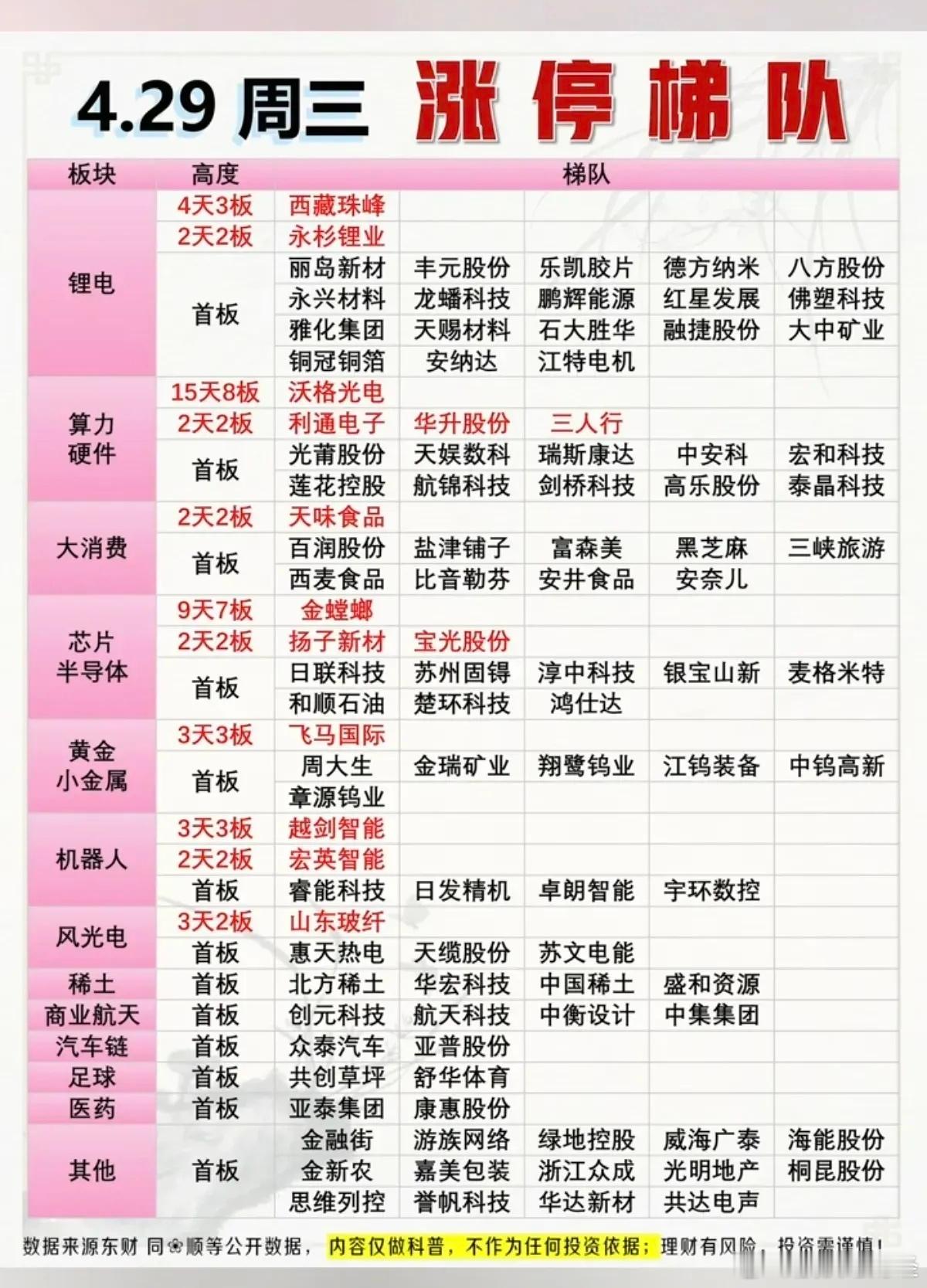 4月29日涨停复盘