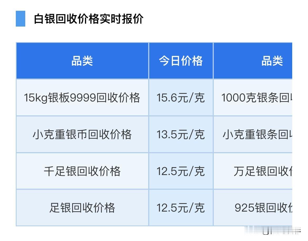 白银报价！各品种白银回收价格为多少钱一克？以及白银下跌原因找到了！2026年