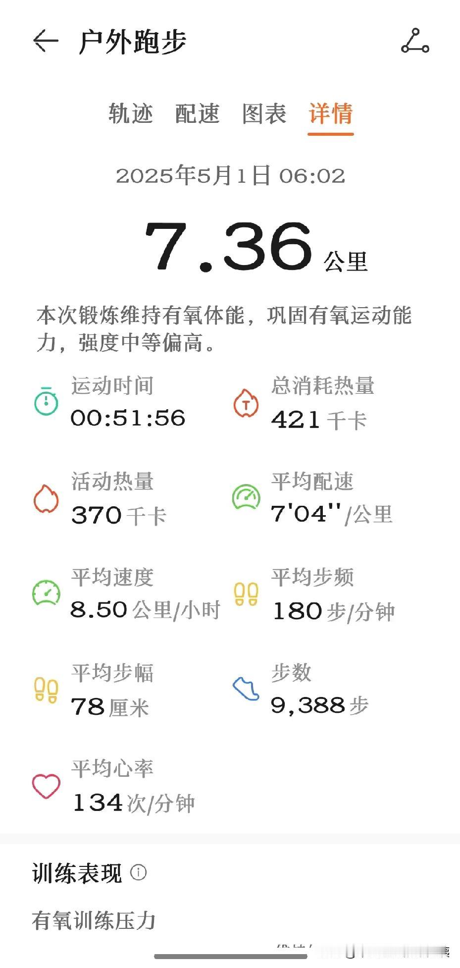 今天又降低了心率跑，这种感觉真好，“小.低.高”跑步法真的是让人跑的舒服。为了
