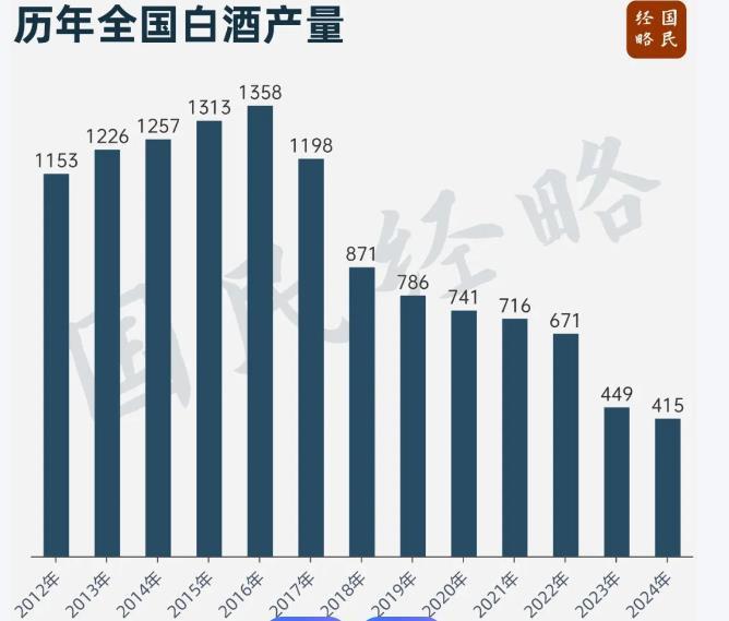 朋友买白酒股赔的一塌糊涂。他的理由很简单，认为年底了，大家不得买酒送礼？股价肯定