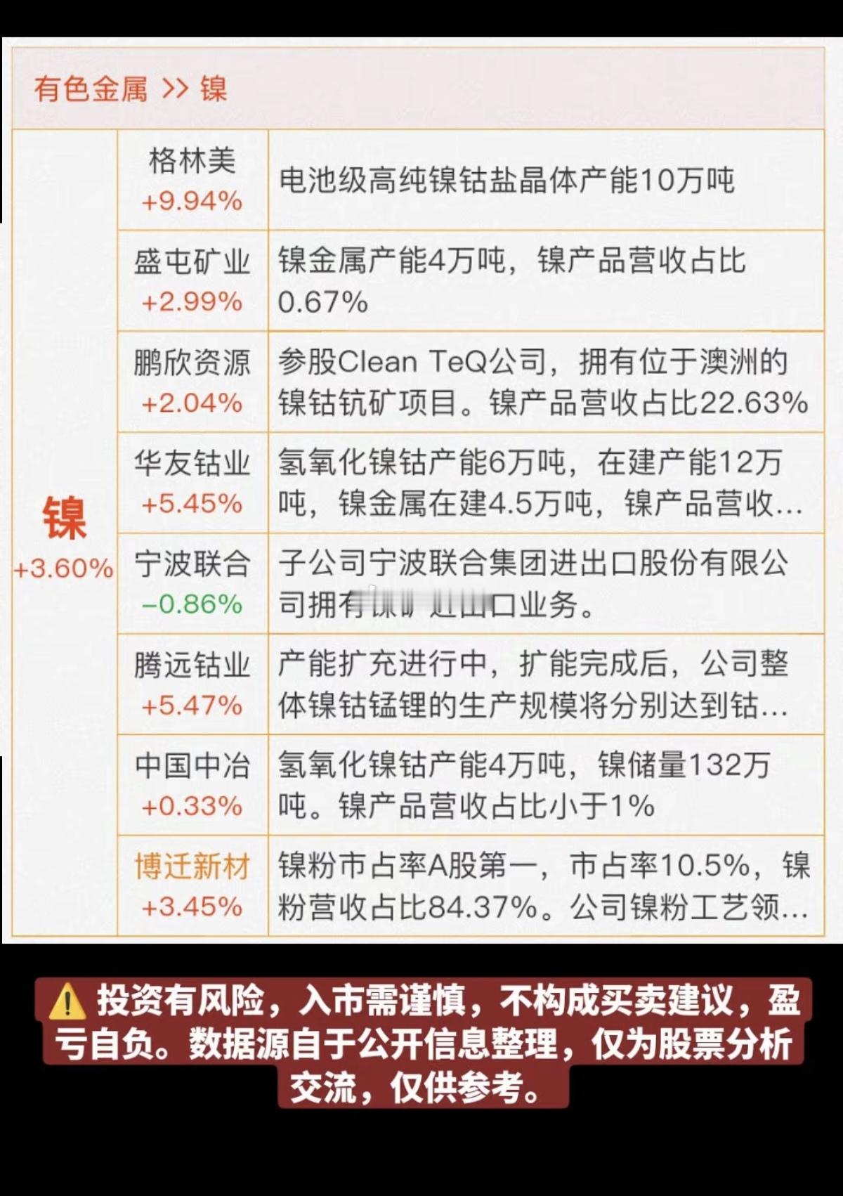 印尼的世界最大镍矿，被要求砍掉超过7成以上产量！有色金属镍相关企业$格林美sz