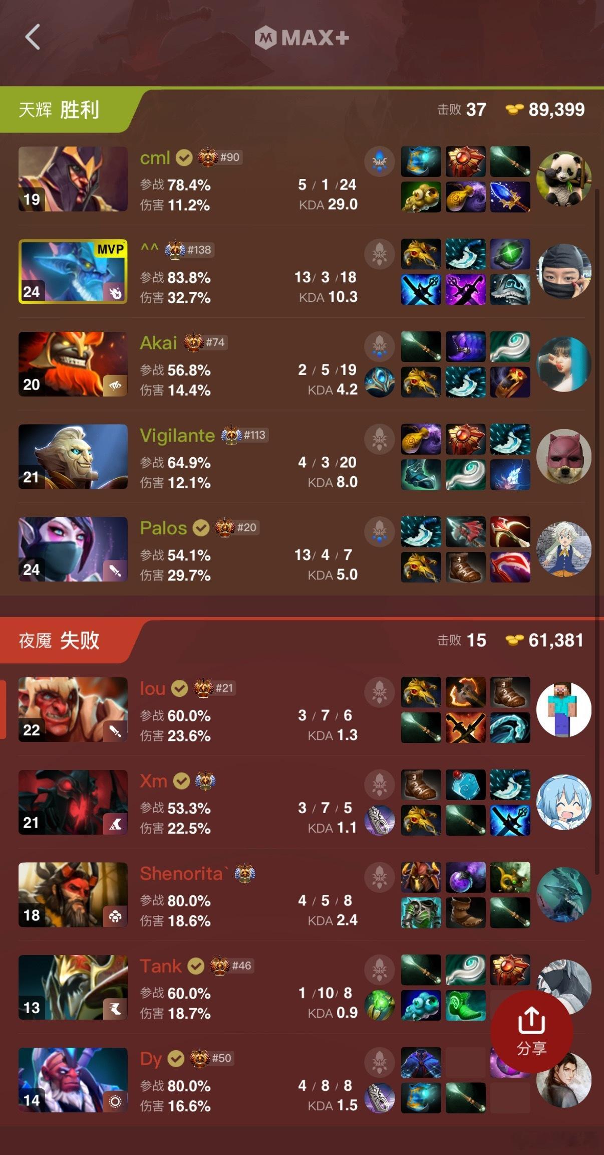 VG在东南亚预选赛中决胜局不敌Xctndota2​​​