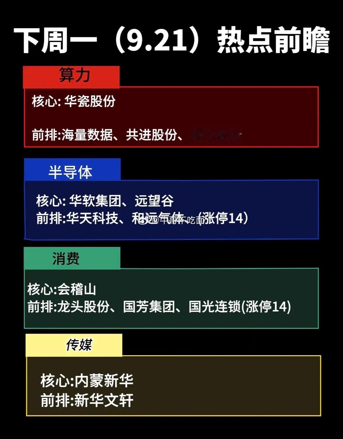 9月21日下周一的股市热点板块前瞻。​​​