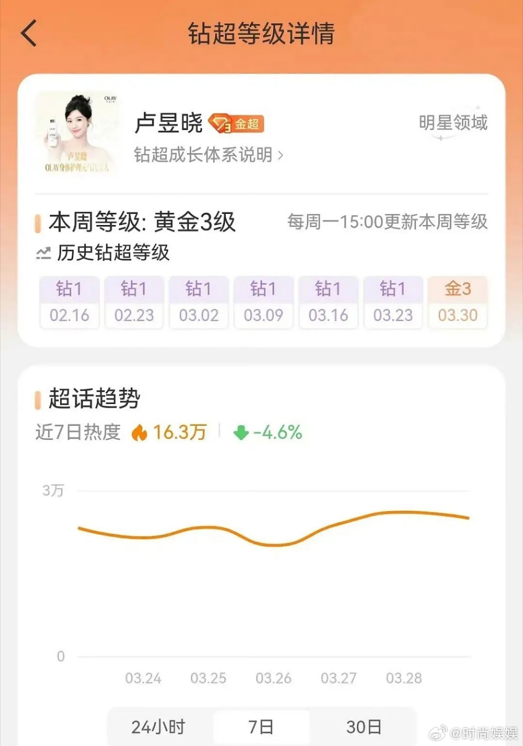 第一个受害者出现了卢昱晓