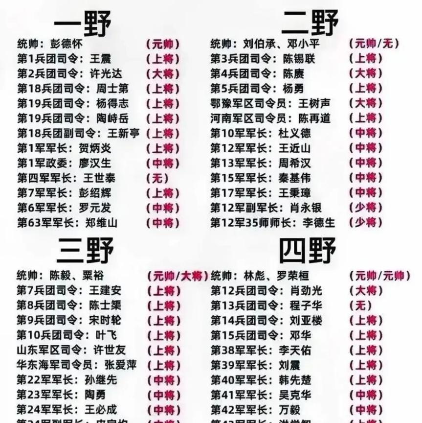 解放战争时期，我军之所以没有像国军那样山头林立，一个很重要的原因就是中央对军队控