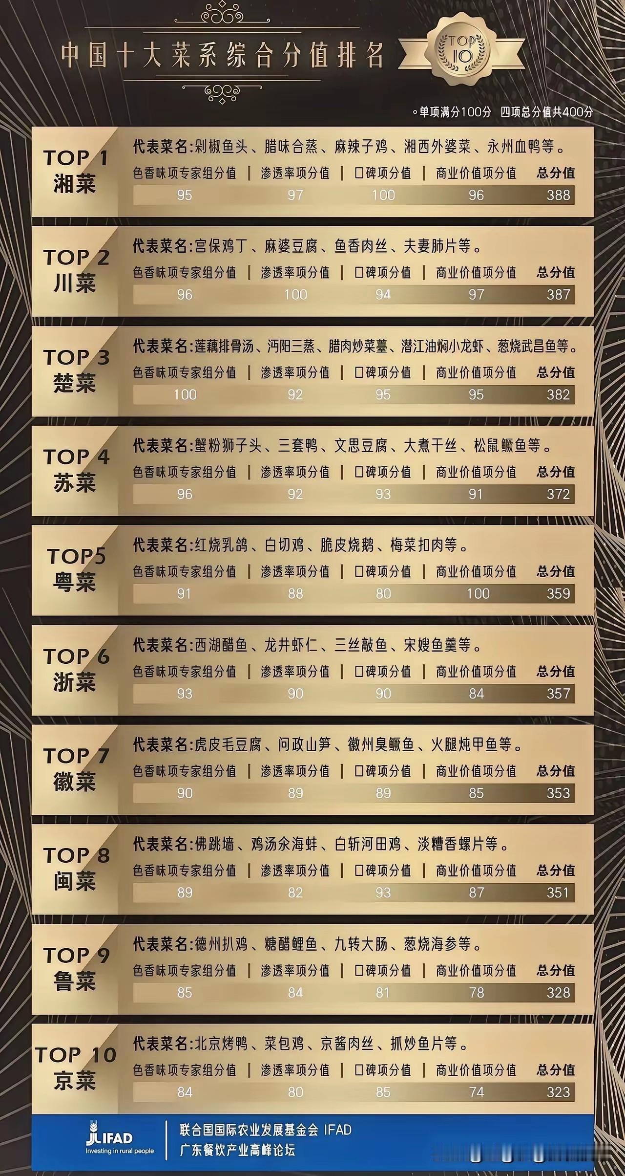 一方水土养一方人，每个省份都因为自己的地理环境，人文特产千百年来养成了自己独特的