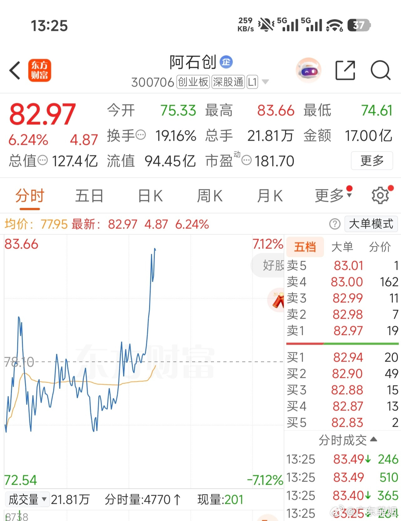 有没有上车的朋友，大长腿来了直线拉伸，坐好扶稳，静待花开。