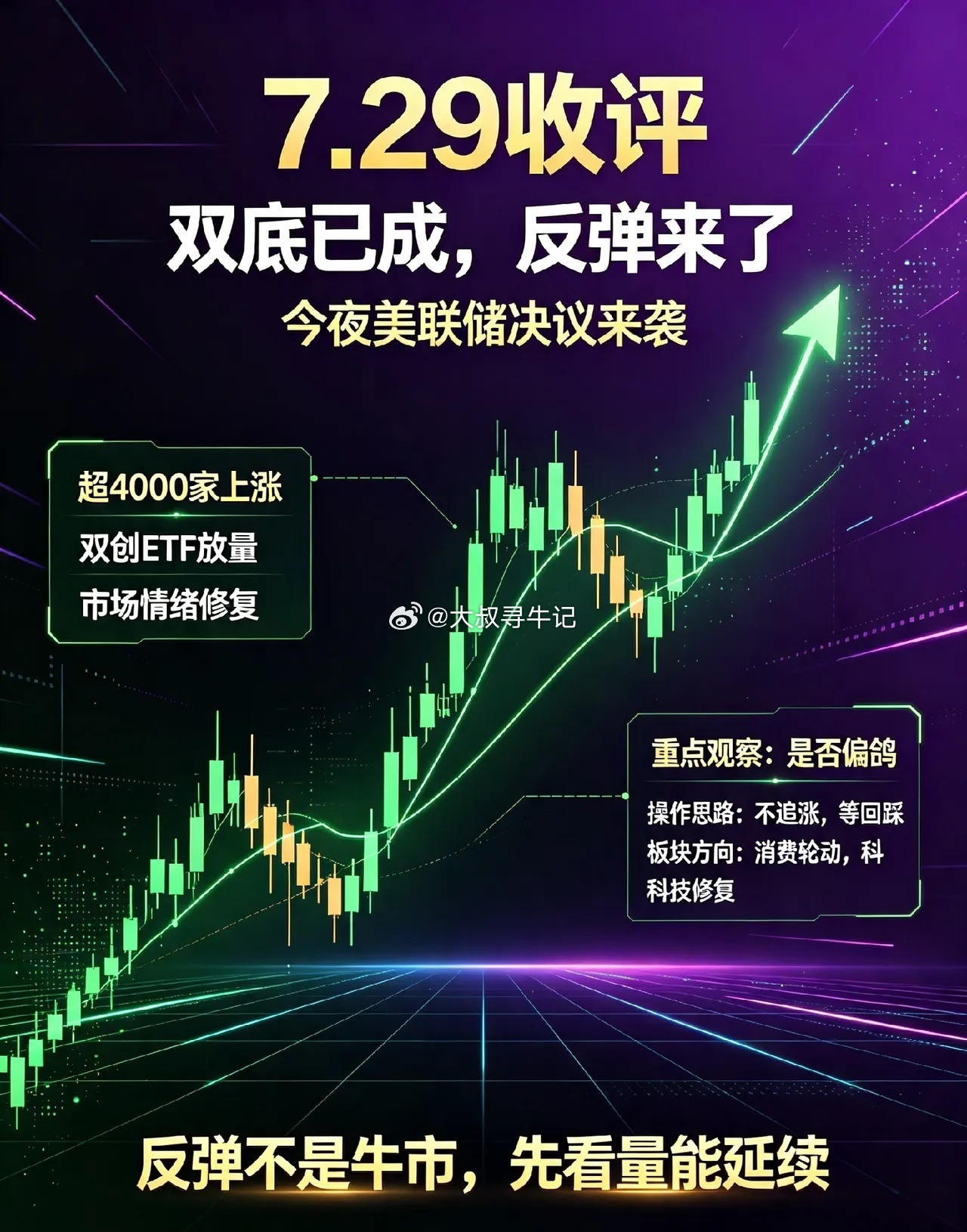 7.29日收评:双底已成!今夜美联储决议来袭,明天A股没悬念了！今