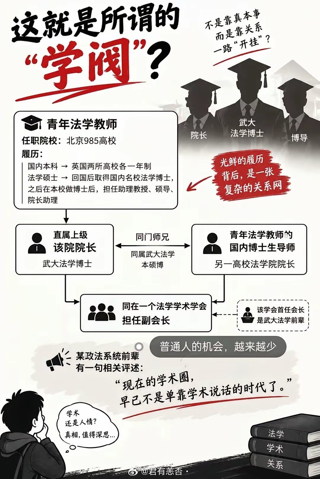 裴轶这条学历路线，说白了就是教科书级的“避坑指南”。国内考研太卷？绕道去英国读一