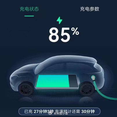 这个得看个人用车习惯和通勤距离呀！我个人平时上下通勤也就20多公里，再加上周末的