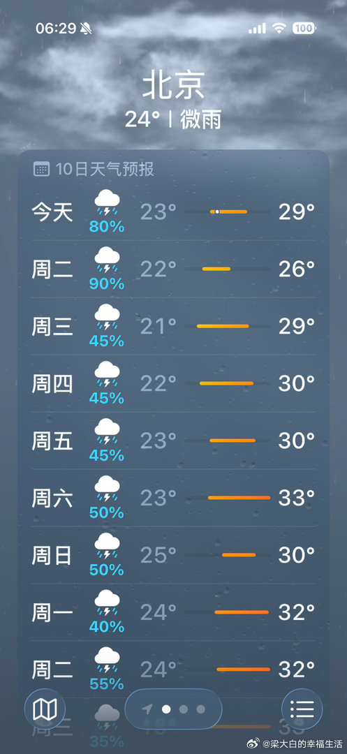 在我的印象里，北京以前没有过这种下雨的情况吧，好像都是下个一两天，两三天就停了，