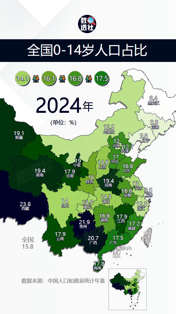 全国各省0-14岁人口占比