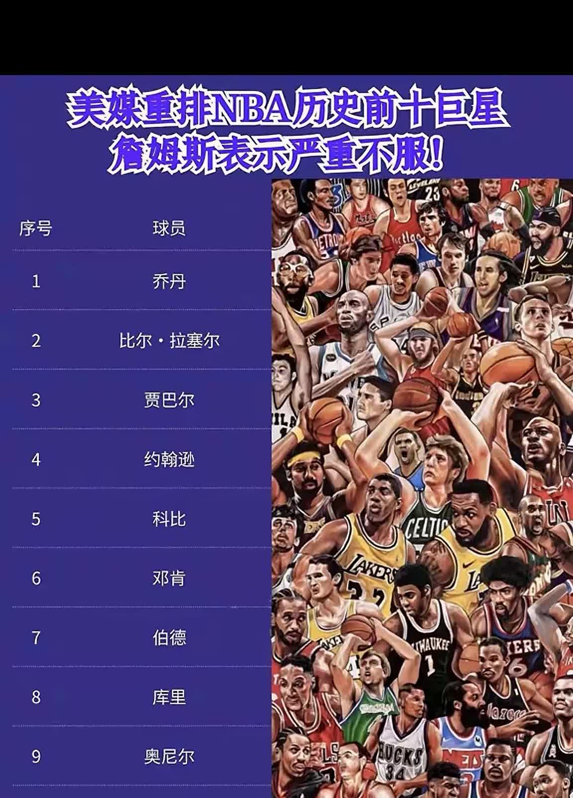 NBA巨星历史排名，我敢说这个排名目前是最科学的，除了有少部分无脑的群体反对外，
