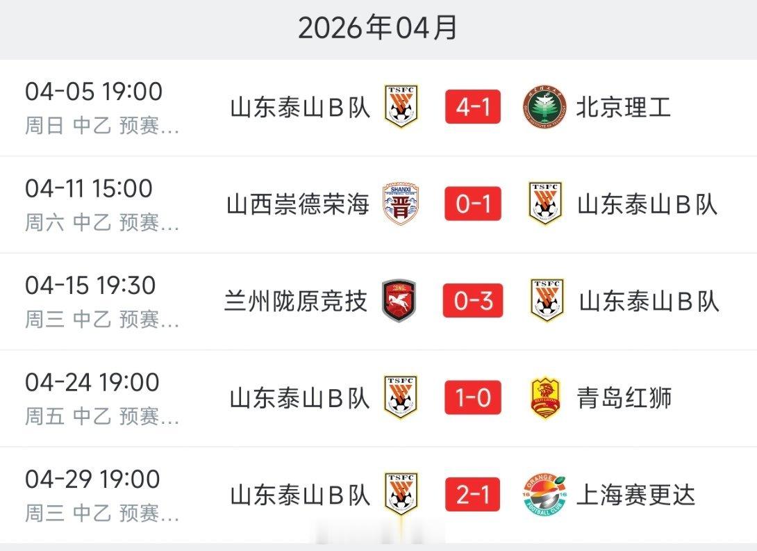 山东泰山B队以五连胜结束四月的赛程自由橙山东泰山