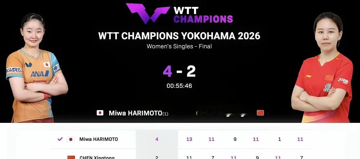 陈幸同2比4不敌张本美和，整场战术反复摇摆如同来回拉扯的抽屉，打得格外纠结，这场