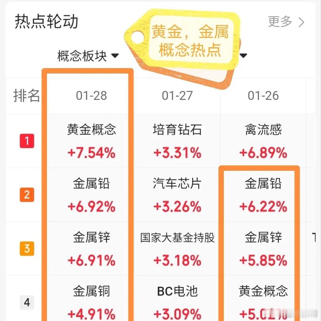 1.29人气热门股票点评+重大消息1、白银有色：龙头概念，持股拿稳2、湖南白银：
