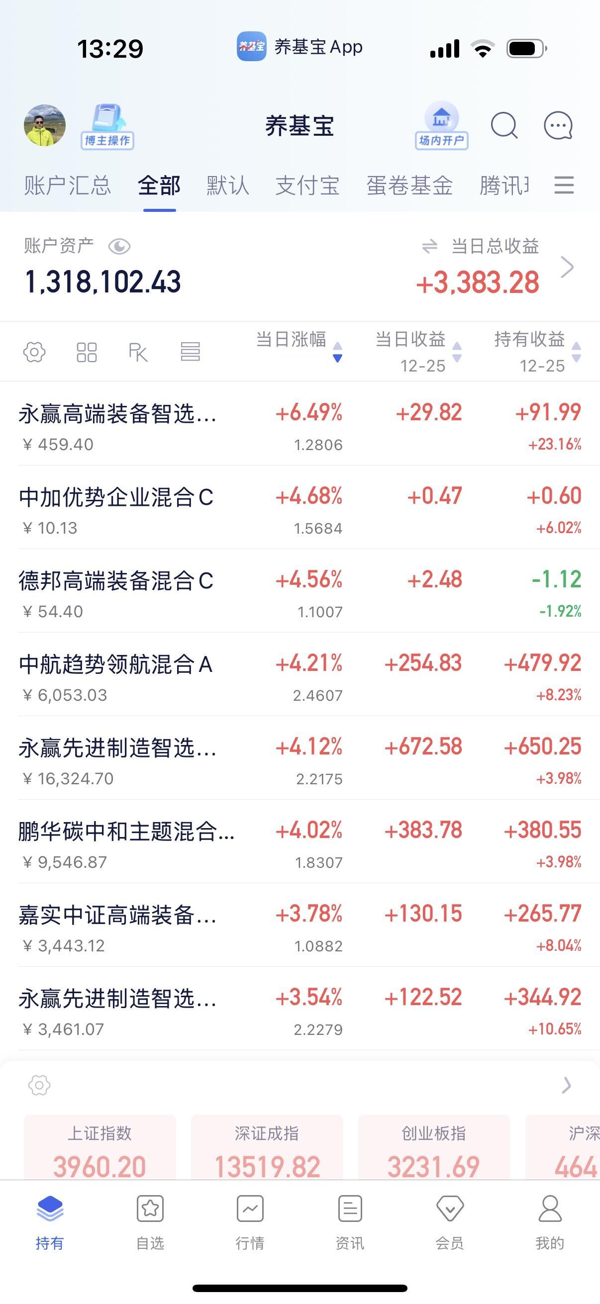 我去，持有越少的涨的越多，这是啥逻辑[哭哭][哭哭]