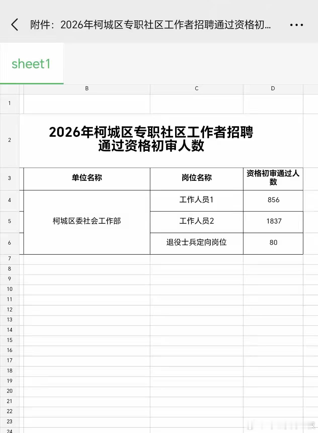 续上一条，看到过很多考公考编的招录比，看到这个，还是有点震惊了。衢州，是去年浙江