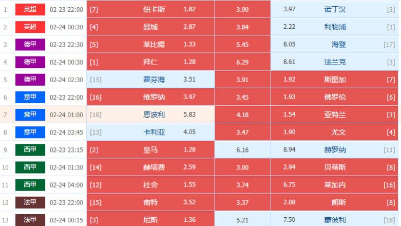 025028期周日五大联赛混合组合足彩14场个人心水选场图文详解处理