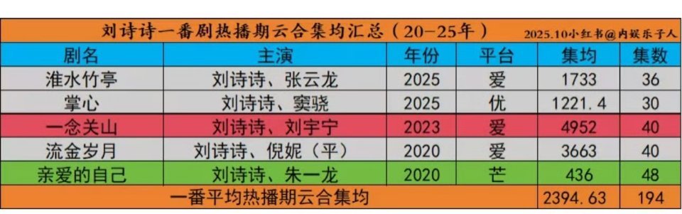 捆绑进85话最赚的一个​​​