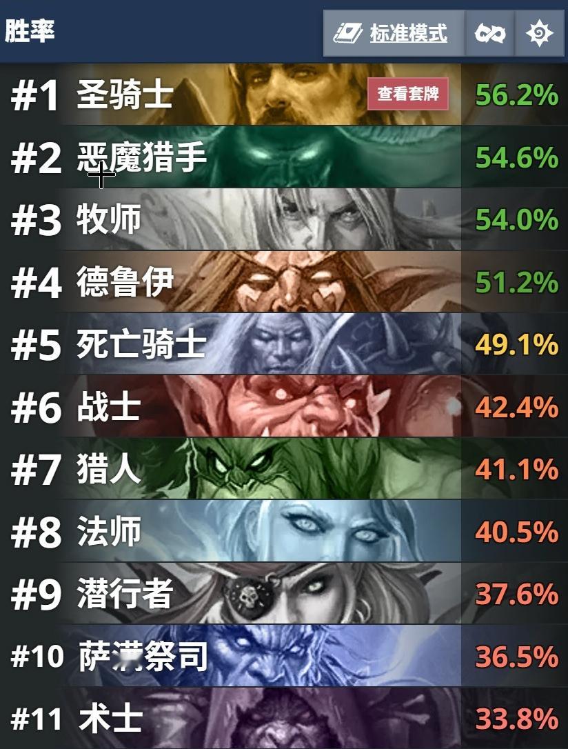 炉石传说炉石传说新版本两天了，鱼人骑热度大降，突然发现谁也打不过，快