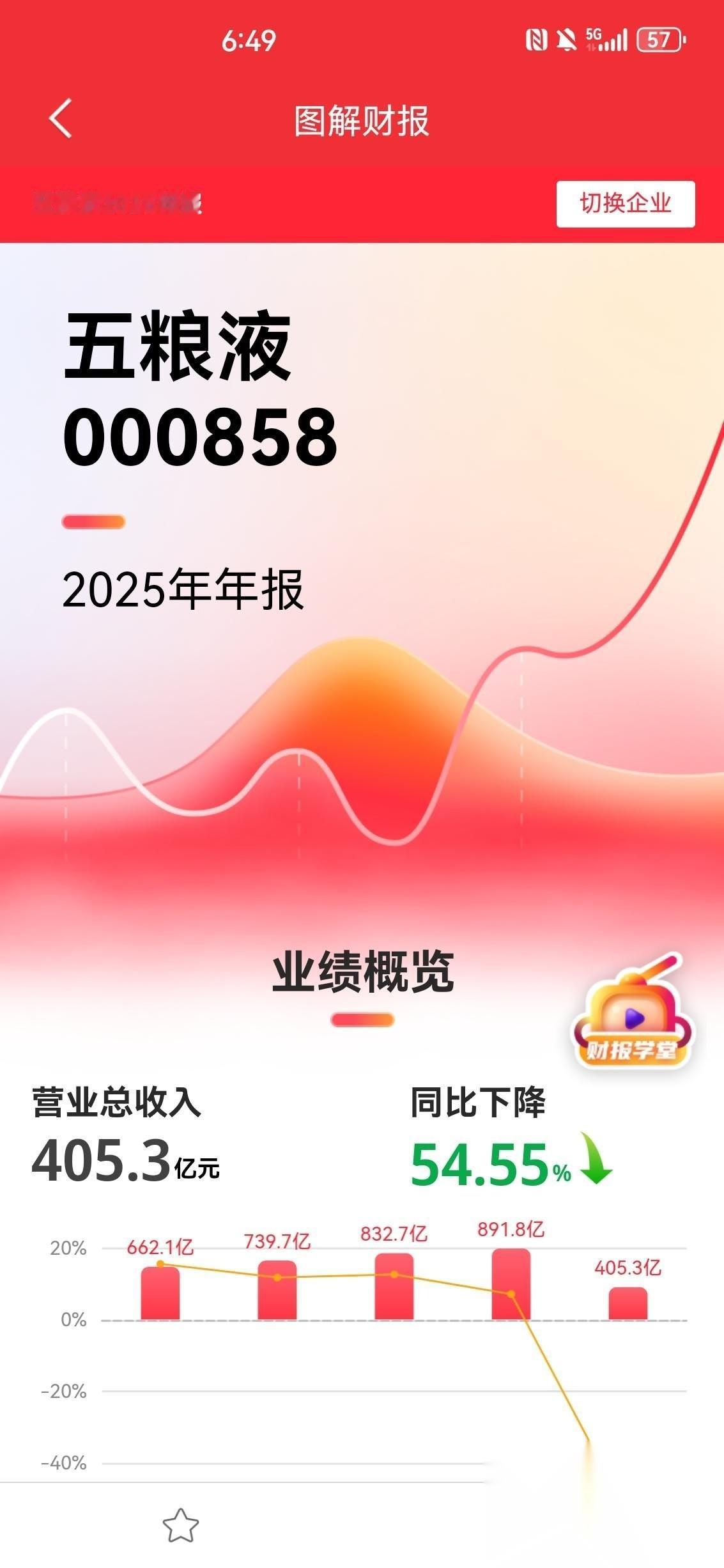 五粮液不出问询函的原因：1、最可能根本不出问询函，但已悄悄在对自家财报进行深度