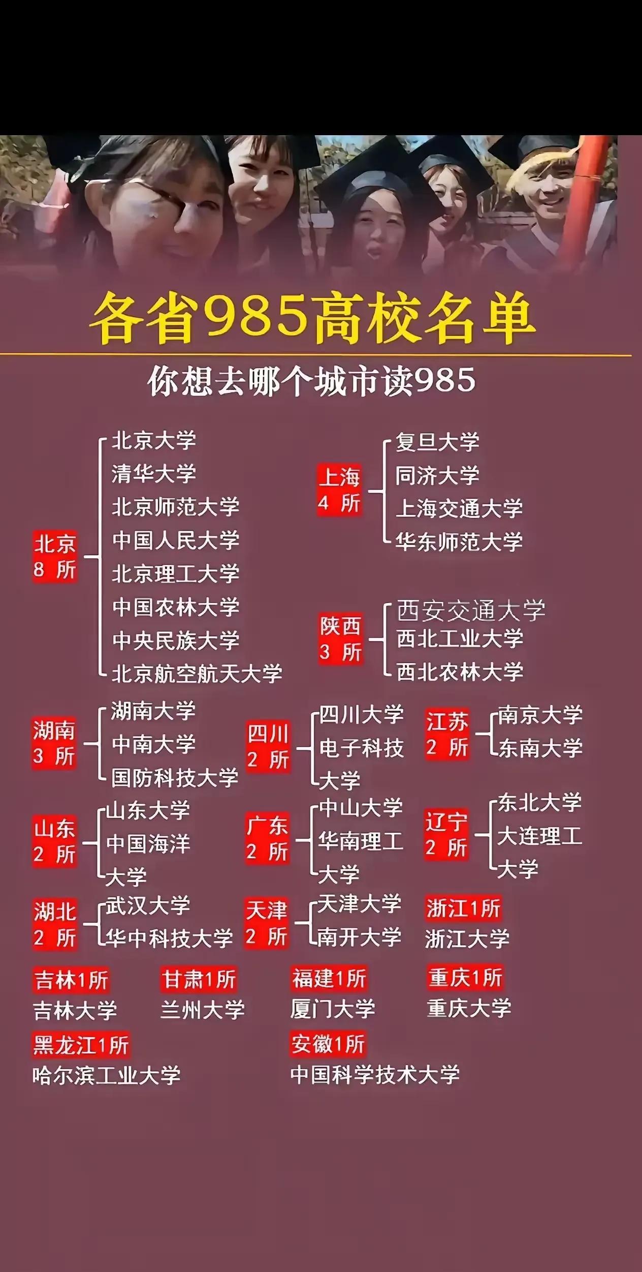 莘莘学子梦寐以求的985本科大学你们家有孩子今年高考吗？如果有保存下来吧！