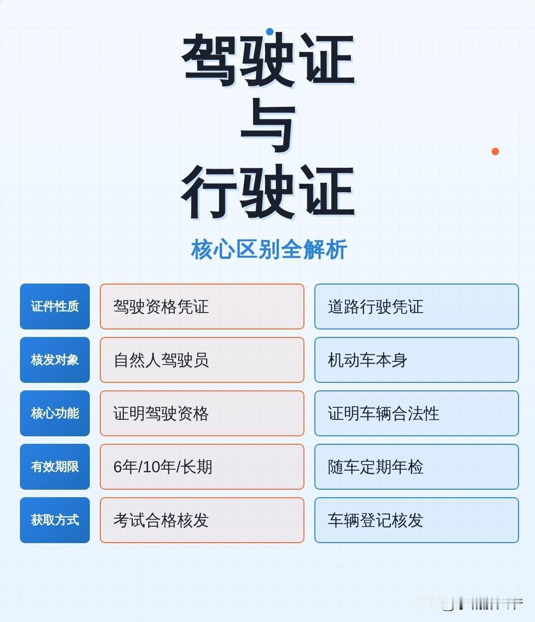 有机动车的人都知道开车上路要带行驶证和驾驶证，那么北京五一骑电动车上路要行驶证了