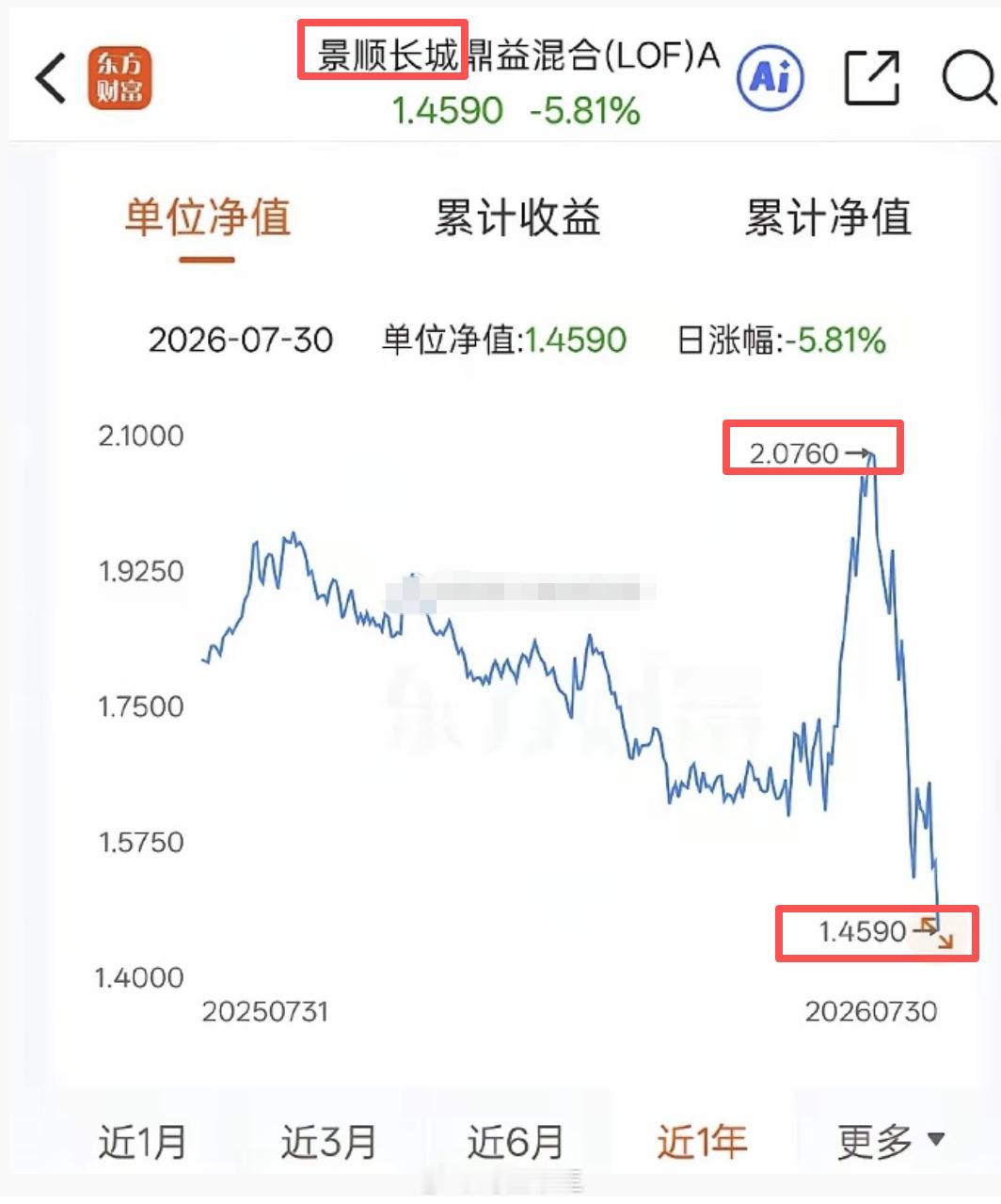 a股为什么买着老登股的基金经理突然这个月调仓去科技了？刘彦春的景顺长城鼎益这个