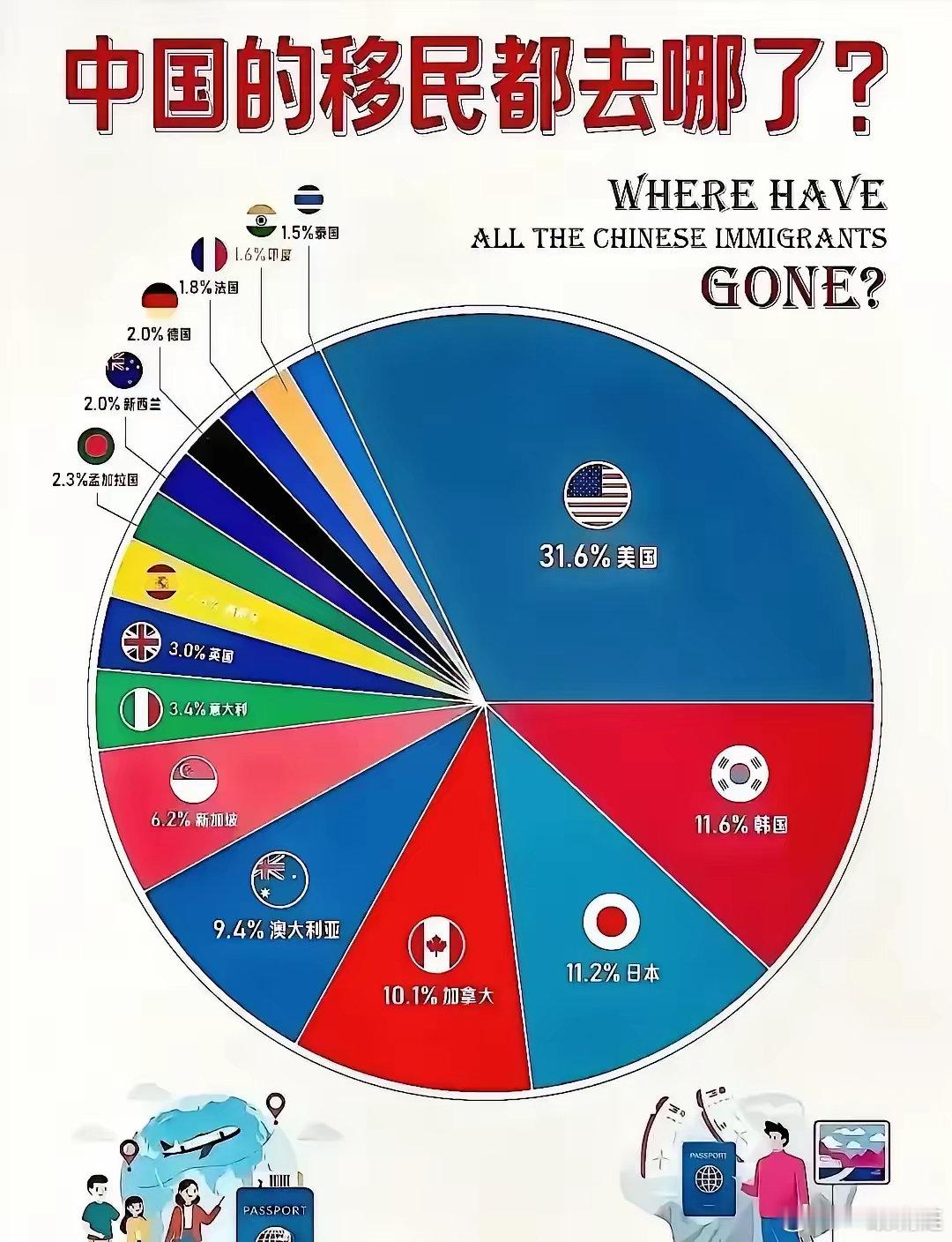 个个都夸俄国牛，却无一人去移民！是人都批美国烂，争先恐后挤破头！俄馆门前车马稀，