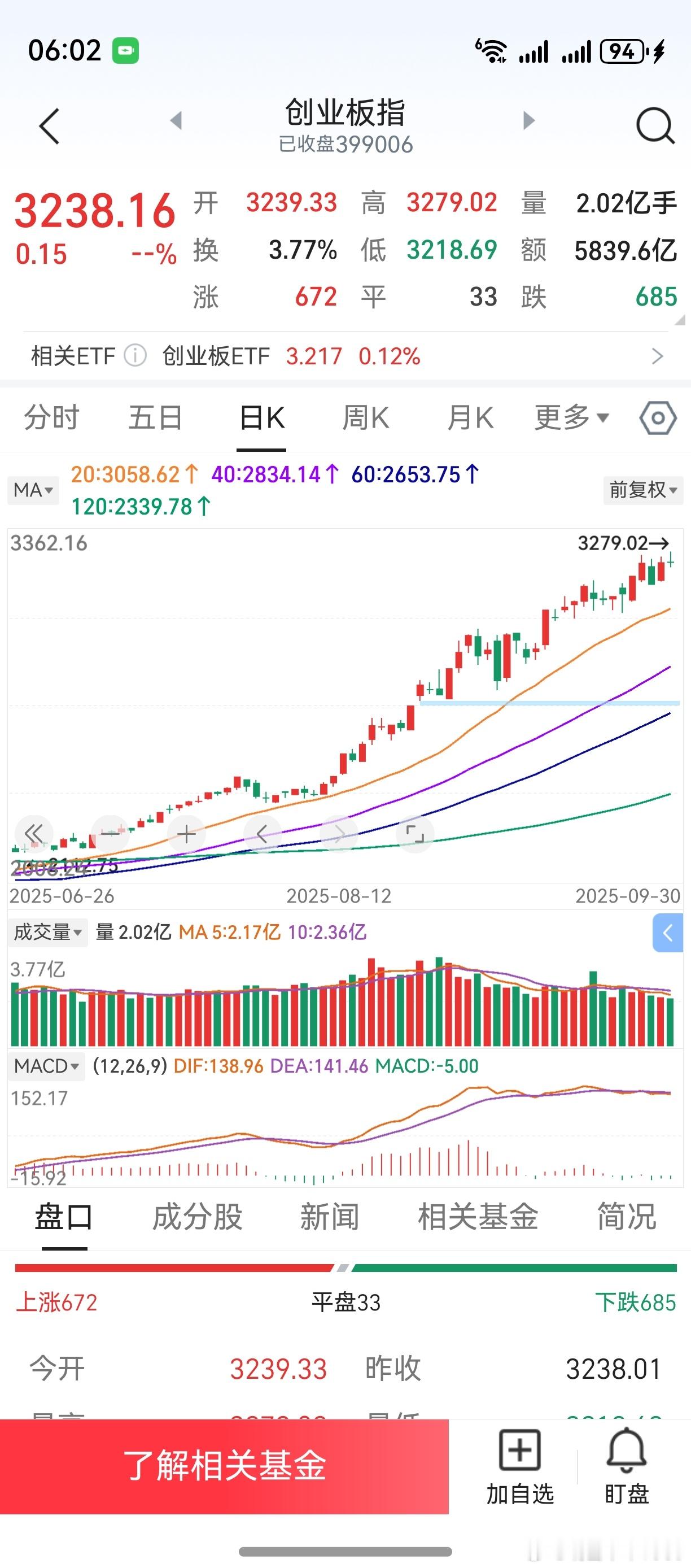 半导体芯片，能否接过易中天大旗？如果是其它时间段，这个可能性是很大的。但，每逢长