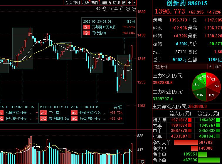 这十个可控核聚变，光纤，创新药，算力中心，人气股，股价低到6元，市值低到50亿以
