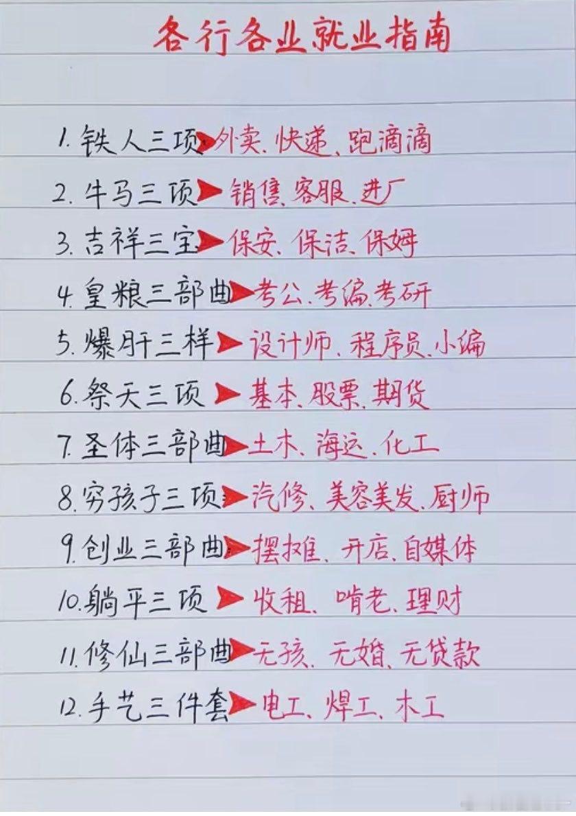 各行各业就业指南