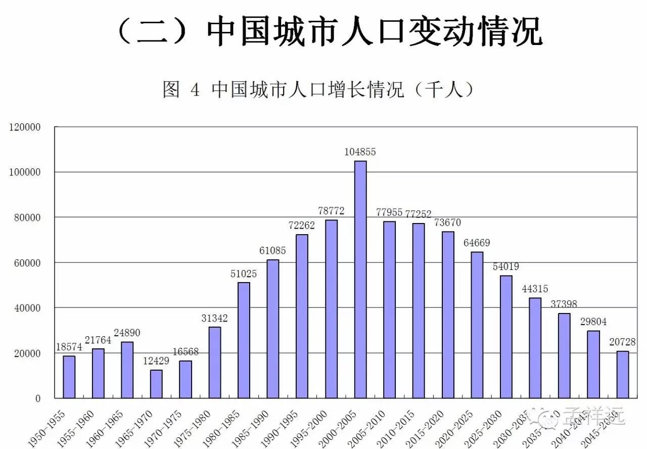 中国人口_美称中国人口比官方数据少9000万 专家 胡说