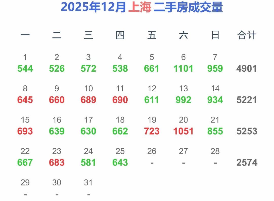 做为一个外地人已经很久没有回老家过年啦！自从上海买了房子以后，把父母也接过来了带