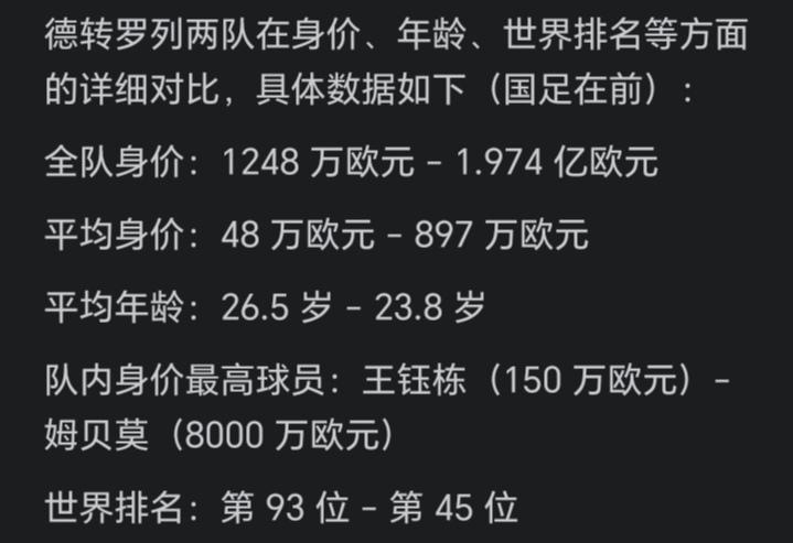 看了一下国足和喀麦隆的数据对比，还没踢心就凉了半截。总身价差1.8亿欧，不够对手