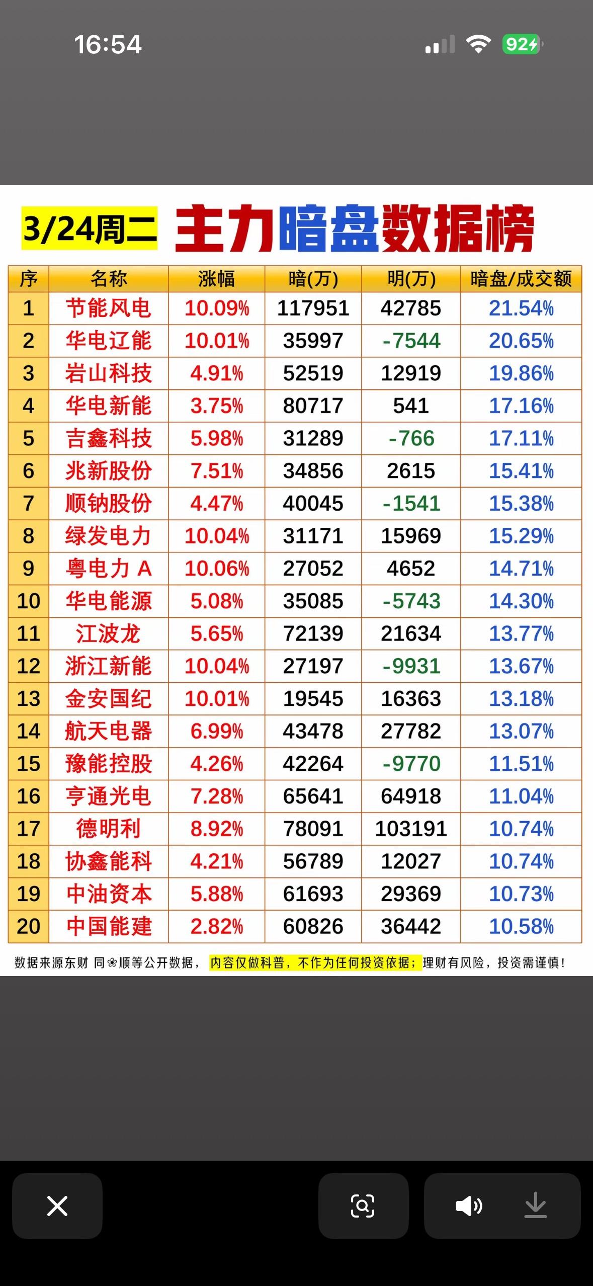 3月24日主力暗盘资金净流入数据榜揭秘：哪些股票值得关注？3月24日主力暗盘