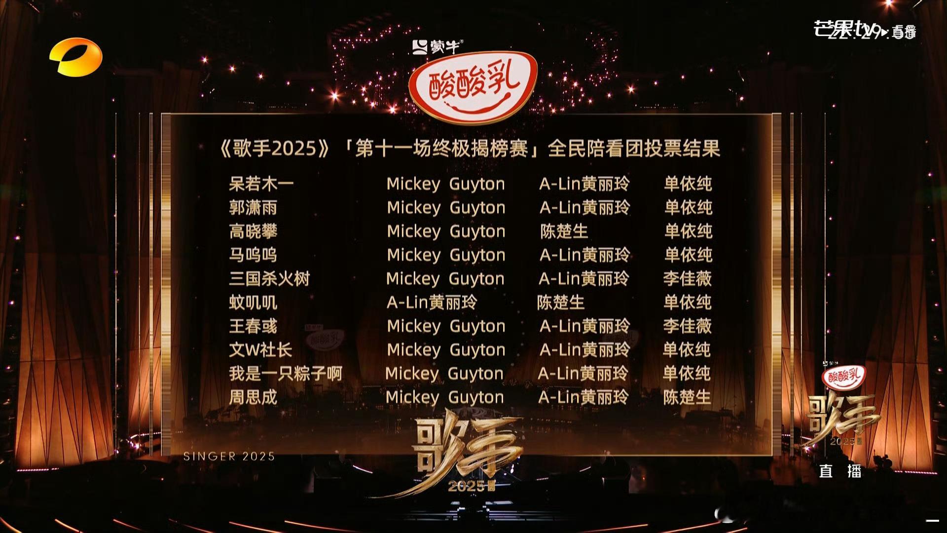 今晚歌手排名，你们觉得实至名归吗？第十一期竞演结果第一名单依纯第二名李佳薇第