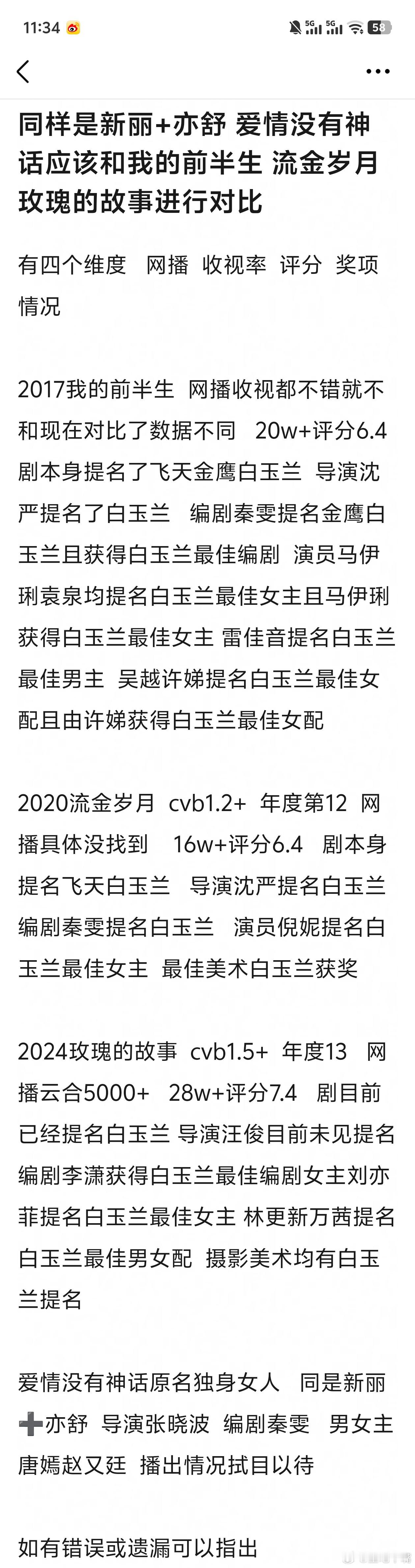 同样是新丽+亦舒《爱情没有神话》应该和《我的前半生》《流金岁月》《玫瑰的故事