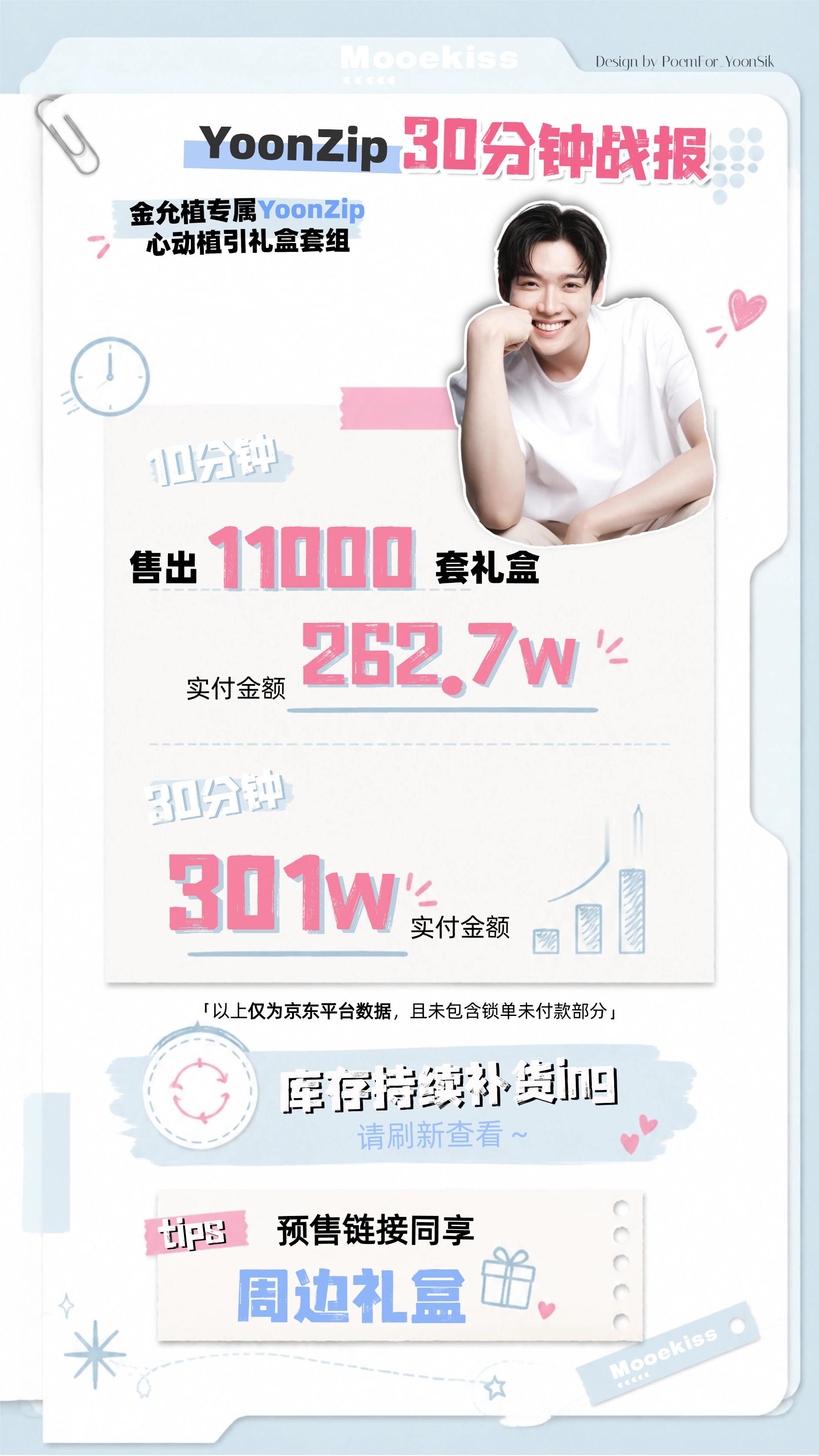 光是京东一个平台10min就有262.7w，30分钟就完全碾压某些人24h的销量