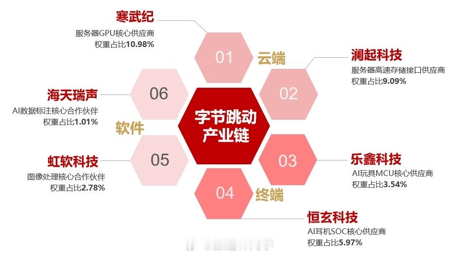 人工智能技术的突破性进展引发了全球范围内的投资热潮。最近最大的消息就说大漂亮升级