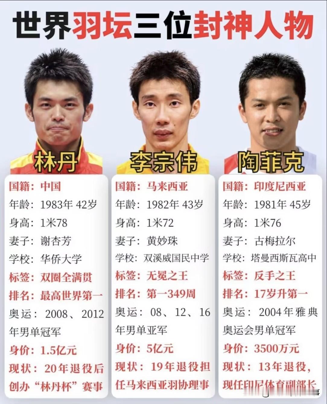 世界羽坛三位封神人物：1. 林丹：硬荣誉历史最强，世界羽坛唯一双圈全满贯，2